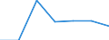 CN 75051100 /Exports /Unit = Prices (Euro/ton) /Partner: Switzerland /Reporter: Eur27 /75051100:Bars, Rods, Profiles and Wire, of Non-alloy Nickel, N.e.s. (Excl. Electrically Insulated Products)