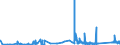 CN 75051100 /Exports /Unit = Prices (Euro/ton) /Partner: Austria /Reporter: Eur27_2020 /75051100:Bars, Rods, Profiles and Wire, of Non-alloy Nickel, N.e.s. (Excl. Electrically Insulated Products)