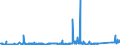 CN 75051100 /Exports /Unit = Prices (Euro/ton) /Partner: Switzerland /Reporter: Eur27_2020 /75051100:Bars, Rods, Profiles and Wire, of Non-alloy Nickel, N.e.s. (Excl. Electrically Insulated Products)
