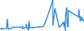 CN 75051100 /Exports /Unit = Prices (Euro/ton) /Partner: Turkey /Reporter: Eur27_2020 /75051100:Bars, Rods, Profiles and Wire, of Non-alloy Nickel, N.e.s. (Excl. Electrically Insulated Products)