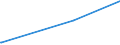CN 75051100 /Exports /Unit = Prices (Euro/ton) /Partner: Estonia /Reporter: Eur27_2020 /75051100:Bars, Rods, Profiles and Wire, of Non-alloy Nickel, N.e.s. (Excl. Electrically Insulated Products)