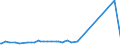 CN 75051100 /Exports /Unit = Prices (Euro/ton) /Partner: Lithuania /Reporter: Eur27_2020 /75051100:Bars, Rods, Profiles and Wire, of Non-alloy Nickel, N.e.s. (Excl. Electrically Insulated Products)