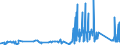CN 75051100 /Exports /Unit = Prices (Euro/ton) /Partner: Poland /Reporter: Eur27_2020 /75051100:Bars, Rods, Profiles and Wire, of Non-alloy Nickel, N.e.s. (Excl. Electrically Insulated Products)