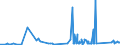 CN 75051100 /Exports /Unit = Prices (Euro/ton) /Partner: Czech Rep. /Reporter: Eur27_2020 /75051100:Bars, Rods, Profiles and Wire, of Non-alloy Nickel, N.e.s. (Excl. Electrically Insulated Products)