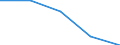 CN 75051100 /Exports /Unit = Prices (Euro/ton) /Partner: Czechoslovak /Reporter: Eur27 /75051100:Bars, Rods, Profiles and Wire, of Non-alloy Nickel, N.e.s. (Excl. Electrically Insulated Products)