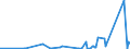 CN 75051100 /Exports /Unit = Prices (Euro/ton) /Partner: Slovakia /Reporter: Eur27_2020 /75051100:Bars, Rods, Profiles and Wire, of Non-alloy Nickel, N.e.s. (Excl. Electrically Insulated Products)