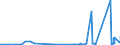 CN 75051100 /Exports /Unit = Prices (Euro/ton) /Partner: Romania /Reporter: Eur27_2020 /75051100:Bars, Rods, Profiles and Wire, of Non-alloy Nickel, N.e.s. (Excl. Electrically Insulated Products)