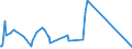 CN 75051100 /Exports /Unit = Prices (Euro/ton) /Partner: Bulgaria /Reporter: Eur27_2020 /75051100:Bars, Rods, Profiles and Wire, of Non-alloy Nickel, N.e.s. (Excl. Electrically Insulated Products)