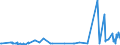 CN 75051100 /Exports /Unit = Prices (Euro/ton) /Partner: Russia /Reporter: Eur27_2020 /75051100:Bars, Rods, Profiles and Wire, of Non-alloy Nickel, N.e.s. (Excl. Electrically Insulated Products)