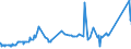 CN 75051100 /Exports /Unit = Prices (Euro/ton) /Partner: Slovenia /Reporter: Eur27_2020 /75051100:Bars, Rods, Profiles and Wire, of Non-alloy Nickel, N.e.s. (Excl. Electrically Insulated Products)