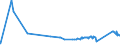 CN 75051100 /Exports /Unit = Prices (Euro/ton) /Partner: Croatia /Reporter: Eur27_2020 /75051100:Bars, Rods, Profiles and Wire, of Non-alloy Nickel, N.e.s. (Excl. Electrically Insulated Products)