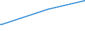 CN 75051100 /Exports /Unit = Prices (Euro/ton) /Partner: Serbia /Reporter: Eur27_2020 /75051100:Bars, Rods, Profiles and Wire, of Non-alloy Nickel, N.e.s. (Excl. Electrically Insulated Products)