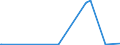 CN 75051100 /Exports /Unit = Prices (Euro/ton) /Partner: Egypt /Reporter: Eur27_2020 /75051100:Bars, Rods, Profiles and Wire, of Non-alloy Nickel, N.e.s. (Excl. Electrically Insulated Products)