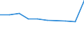 CN 75051100 /Exports /Unit = Prices (Euro/ton) /Partner: Mozambique /Reporter: Eur27 /75051100:Bars, Rods, Profiles and Wire, of Non-alloy Nickel, N.e.s. (Excl. Electrically Insulated Products)