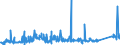 CN 75051100 /Exports /Unit = Prices (Euro/ton) /Partner: Usa /Reporter: Eur27_2020 /75051100:Bars, Rods, Profiles and Wire, of Non-alloy Nickel, N.e.s. (Excl. Electrically Insulated Products)