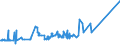 CN 75051100 /Exports /Unit = Prices (Euro/ton) /Partner: Brazil /Reporter: Eur27_2020 /75051100:Bars, Rods, Profiles and Wire, of Non-alloy Nickel, N.e.s. (Excl. Electrically Insulated Products)