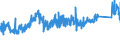 CN 75051200 /Exports /Unit = Prices (Euro/ton) /Partner: France /Reporter: Eur27_2020 /75051200:Bars, Rods, Profiles and Wire, of Nickel Alloys, N.e.s. (Excl. Electrically Insulated Products)