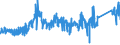 CN 75051200 /Exports /Unit = Prices (Euro/ton) /Partner: Netherlands /Reporter: Eur27_2020 /75051200:Bars, Rods, Profiles and Wire, of Nickel Alloys, N.e.s. (Excl. Electrically Insulated Products)