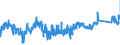 CN 75051200 /Exports /Unit = Prices (Euro/ton) /Partner: Germany /Reporter: Eur27_2020 /75051200:Bars, Rods, Profiles and Wire, of Nickel Alloys, N.e.s. (Excl. Electrically Insulated Products)