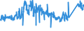 CN 75051200 /Exports /Unit = Prices (Euro/ton) /Partner: Italy /Reporter: Eur27_2020 /75051200:Bars, Rods, Profiles and Wire, of Nickel Alloys, N.e.s. (Excl. Electrically Insulated Products)