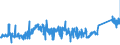 CN 75051200 /Exports /Unit = Prices (Euro/ton) /Partner: Ireland /Reporter: Eur27_2020 /75051200:Bars, Rods, Profiles and Wire, of Nickel Alloys, N.e.s. (Excl. Electrically Insulated Products)