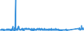 CN 75051200 /Exports /Unit = Prices (Euro/ton) /Partner: Denmark /Reporter: Eur27_2020 /75051200:Bars, Rods, Profiles and Wire, of Nickel Alloys, N.e.s. (Excl. Electrically Insulated Products)