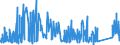 CN 75051200 /Exports /Unit = Prices (Euro/ton) /Partner: Greece /Reporter: Eur27_2020 /75051200:Bars, Rods, Profiles and Wire, of Nickel Alloys, N.e.s. (Excl. Electrically Insulated Products)