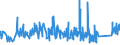 CN 75051200 /Exports /Unit = Prices (Euro/ton) /Partner: Portugal /Reporter: Eur27_2020 /75051200:Bars, Rods, Profiles and Wire, of Nickel Alloys, N.e.s. (Excl. Electrically Insulated Products)
