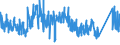 CN 75051200 /Exports /Unit = Prices (Euro/ton) /Partner: Spain /Reporter: Eur27_2020 /75051200:Bars, Rods, Profiles and Wire, of Nickel Alloys, N.e.s. (Excl. Electrically Insulated Products)