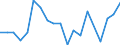 CN 75051200 /Exports /Unit = Prices (Euro/ton) /Partner: United Kingdom(Northern Ireland) /Reporter: Eur27_2020 /75051200:Bars, Rods, Profiles and Wire, of Nickel Alloys, N.e.s. (Excl. Electrically Insulated Products)