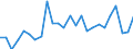 CN 75051200 /Exports /Unit = Prices (Euro/ton) /Partner: United Kingdom(Excluding Northern Ireland) /Reporter: Eur27_2020 /75051200:Bars, Rods, Profiles and Wire, of Nickel Alloys, N.e.s. (Excl. Electrically Insulated Products)