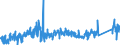 CN 75051200 /Exports /Unit = Prices (Euro/ton) /Partner: Belgium /Reporter: Eur27_2020 /75051200:Bars, Rods, Profiles and Wire, of Nickel Alloys, N.e.s. (Excl. Electrically Insulated Products)