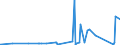 CN 75051200 /Exports /Unit = Prices (Euro/ton) /Partner: Iceland /Reporter: Eur27_2020 /75051200:Bars, Rods, Profiles and Wire, of Nickel Alloys, N.e.s. (Excl. Electrically Insulated Products)