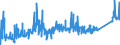 CN 75051200 /Exports /Unit = Prices (Euro/ton) /Partner: Norway /Reporter: Eur27_2020 /75051200:Bars, Rods, Profiles and Wire, of Nickel Alloys, N.e.s. (Excl. Electrically Insulated Products)