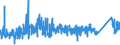 CN 75051200 /Exports /Unit = Prices (Euro/ton) /Partner: Finland /Reporter: Eur27_2020 /75051200:Bars, Rods, Profiles and Wire, of Nickel Alloys, N.e.s. (Excl. Electrically Insulated Products)