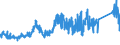 CN 75051200 /Exports /Unit = Prices (Euro/ton) /Partner: Austria /Reporter: Eur27_2020 /75051200:Bars, Rods, Profiles and Wire, of Nickel Alloys, N.e.s. (Excl. Electrically Insulated Products)