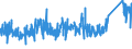 CN 75051200 /Exports /Unit = Prices (Euro/ton) /Partner: Switzerland /Reporter: Eur27_2020 /75051200:Bars, Rods, Profiles and Wire, of Nickel Alloys, N.e.s. (Excl. Electrically Insulated Products)