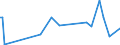 CN 75051200 /Exports /Unit = Prices (Euro/ton) /Partner: Faroe Isles /Reporter: European Union /75051200:Bars, Rods, Profiles and Wire, of Nickel Alloys, N.e.s. (Excl. Electrically Insulated Products)