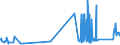 CN 75051200 /Exports /Unit = Prices (Euro/ton) /Partner: Malta /Reporter: Eur27_2020 /75051200:Bars, Rods, Profiles and Wire, of Nickel Alloys, N.e.s. (Excl. Electrically Insulated Products)