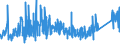CN 75051200 /Exports /Unit = Prices (Euro/ton) /Partner: Turkey /Reporter: Eur27_2020 /75051200:Bars, Rods, Profiles and Wire, of Nickel Alloys, N.e.s. (Excl. Electrically Insulated Products)