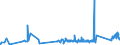 CN 75051200 /Exports /Unit = Prices (Euro/ton) /Partner: Estonia /Reporter: Eur27_2020 /75051200:Bars, Rods, Profiles and Wire, of Nickel Alloys, N.e.s. (Excl. Electrically Insulated Products)