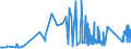 CN 75051200 /Exports /Unit = Prices (Euro/ton) /Partner: Latvia /Reporter: Eur27_2020 /75051200:Bars, Rods, Profiles and Wire, of Nickel Alloys, N.e.s. (Excl. Electrically Insulated Products)