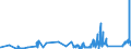 CN 75051200 /Exports /Unit = Prices (Euro/ton) /Partner: Lithuania /Reporter: Eur27_2020 /75051200:Bars, Rods, Profiles and Wire, of Nickel Alloys, N.e.s. (Excl. Electrically Insulated Products)