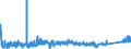 CN 75051200 /Exports /Unit = Prices (Euro/ton) /Partner: Poland /Reporter: Eur27_2020 /75051200:Bars, Rods, Profiles and Wire, of Nickel Alloys, N.e.s. (Excl. Electrically Insulated Products)