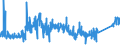 CN 75051200 /Exports /Unit = Prices (Euro/ton) /Partner: Czech Rep. /Reporter: Eur27_2020 /75051200:Bars, Rods, Profiles and Wire, of Nickel Alloys, N.e.s. (Excl. Electrically Insulated Products)