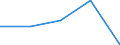 CN 75051200 /Exports /Unit = Prices (Euro/ton) /Partner: Czechoslovak /Reporter: Eur27 /75051200:Bars, Rods, Profiles and Wire, of Nickel Alloys, N.e.s. (Excl. Electrically Insulated Products)