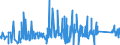 CN 75051200 /Exports /Unit = Prices (Euro/ton) /Partner: Slovakia /Reporter: Eur27_2020 /75051200:Bars, Rods, Profiles and Wire, of Nickel Alloys, N.e.s. (Excl. Electrically Insulated Products)