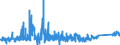 CN 75051200 /Exports /Unit = Prices (Euro/ton) /Partner: Romania /Reporter: Eur27_2020 /75051200:Bars, Rods, Profiles and Wire, of Nickel Alloys, N.e.s. (Excl. Electrically Insulated Products)