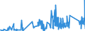 CN 75051200 /Exports /Unit = Prices (Euro/ton) /Partner: Bulgaria /Reporter: Eur27_2020 /75051200:Bars, Rods, Profiles and Wire, of Nickel Alloys, N.e.s. (Excl. Electrically Insulated Products)
