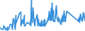 CN 75051200 /Exports /Unit = Prices (Euro/ton) /Partner: Albania /Reporter: Eur27_2020 /75051200:Bars, Rods, Profiles and Wire, of Nickel Alloys, N.e.s. (Excl. Electrically Insulated Products)